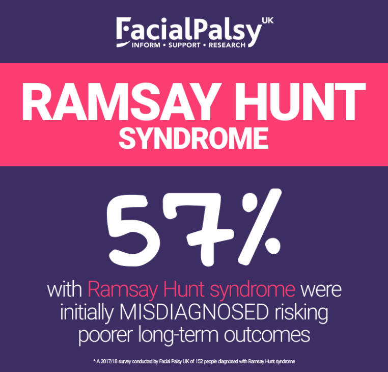 57% מהסובלים מרמזי האנט אובחנו אבחון ראשוני שגוי, מה שסיכן אותם בתוצאות פחות טובות לטיפול